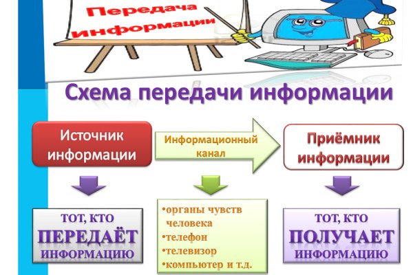 Как зайти на кракен без тора