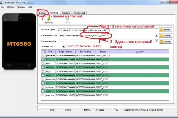 Ссылки для даркнета
