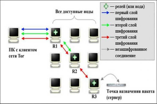 Kraken сайт kraken clear com